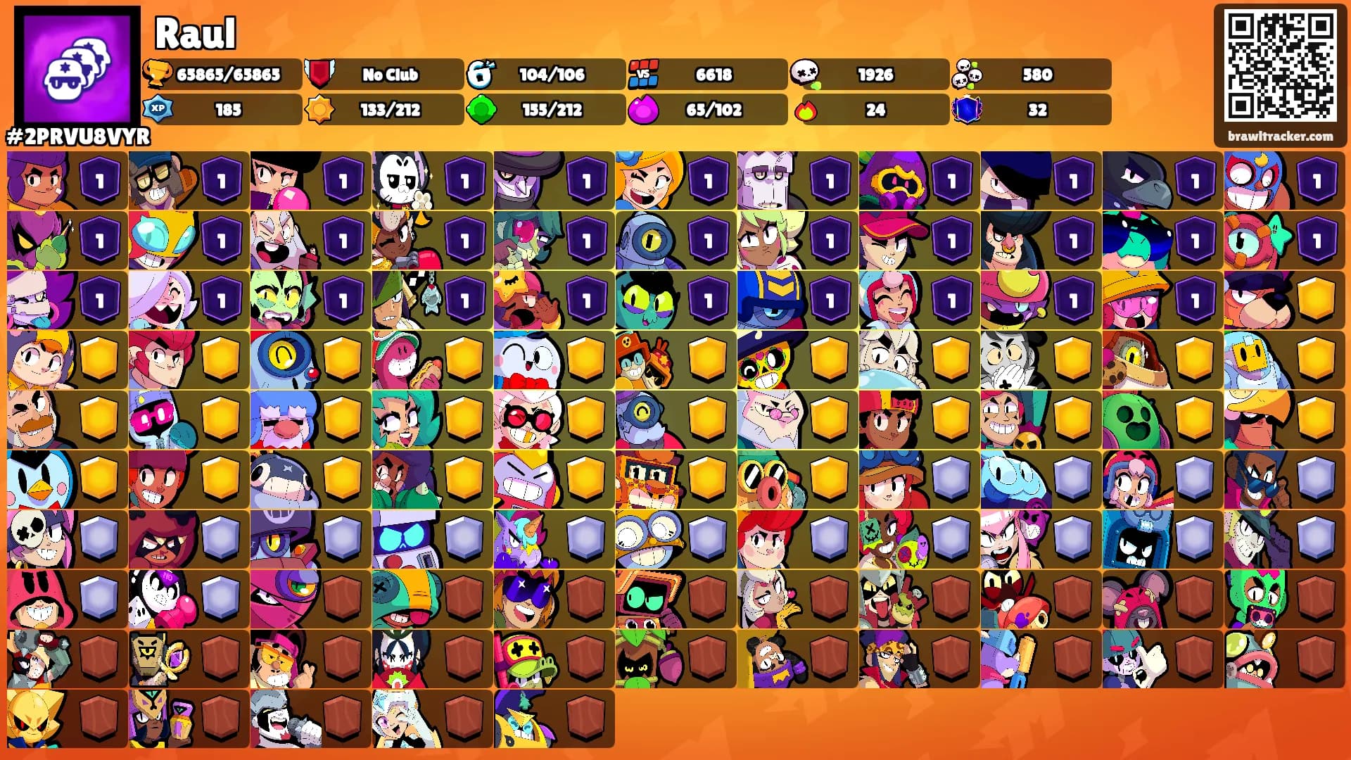 Raul's Ranks