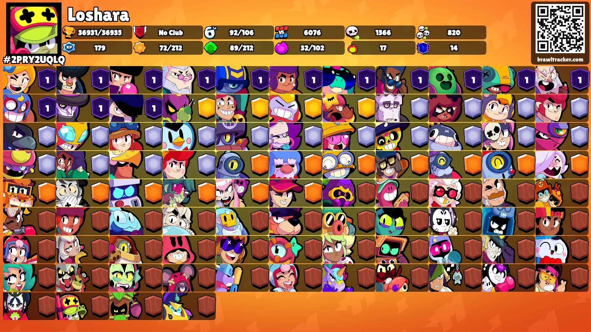 Loshara's Ranks