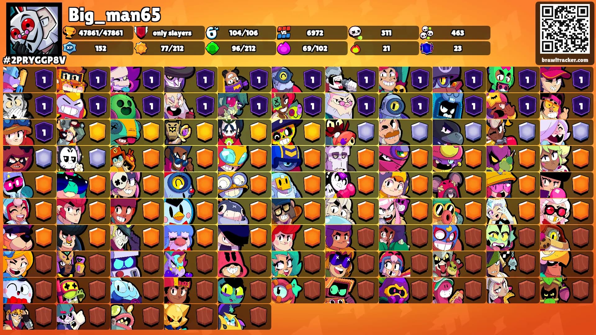 Big_man65's Ranks
