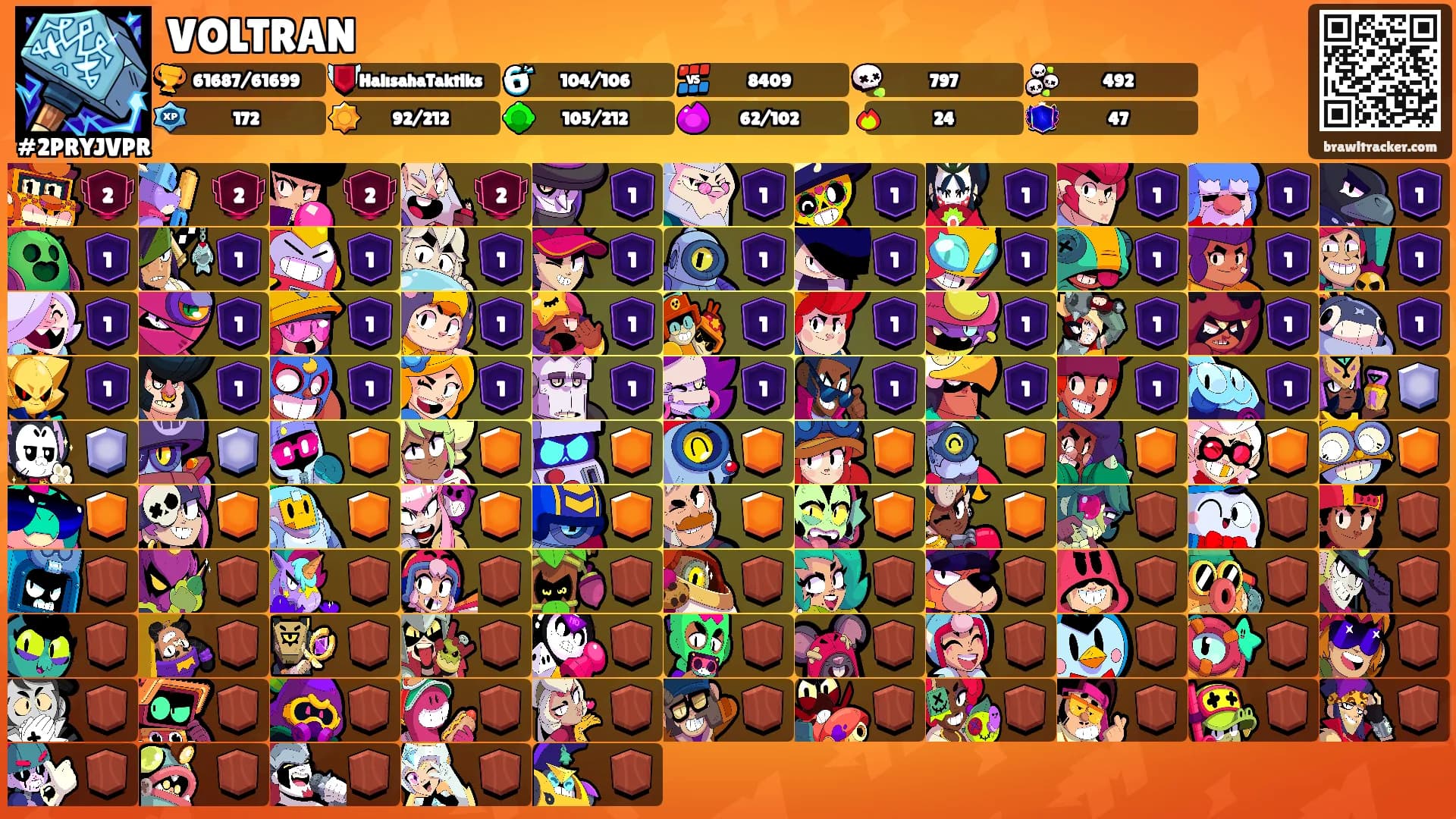 VOLTRAN's Ranks