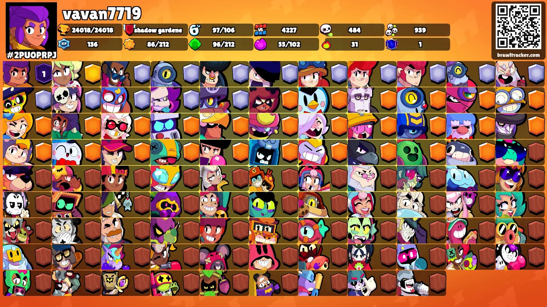 vavan7719's Ranks