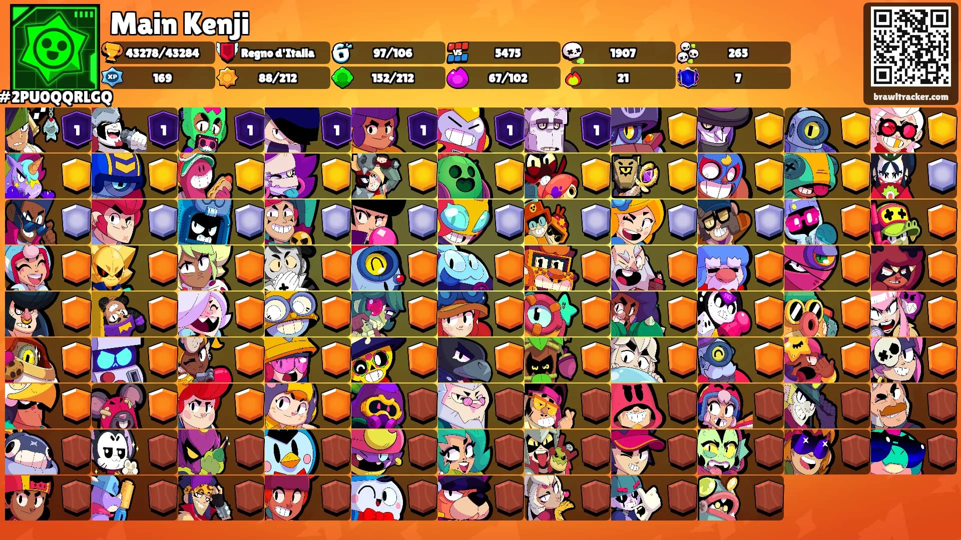 Main Kenji's Ranks