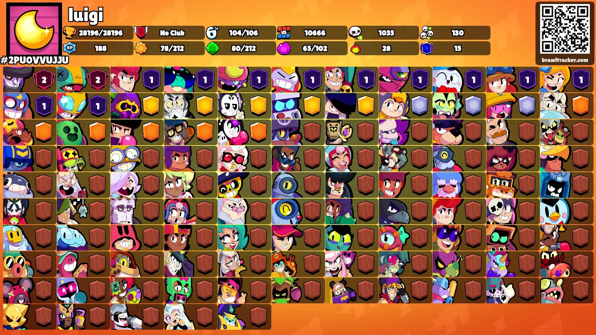 luigi's Ranks