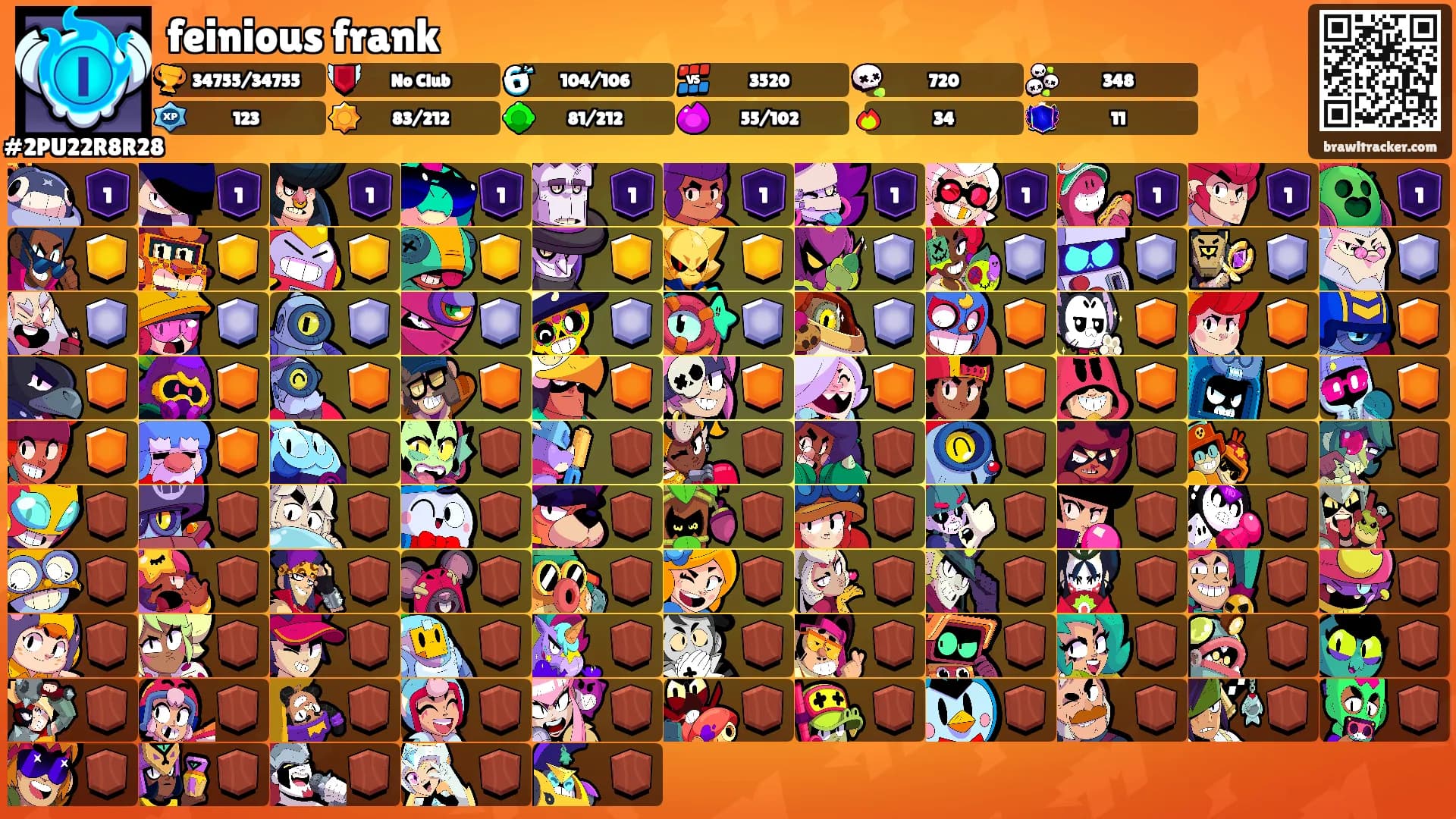 feinious frank's Ranks