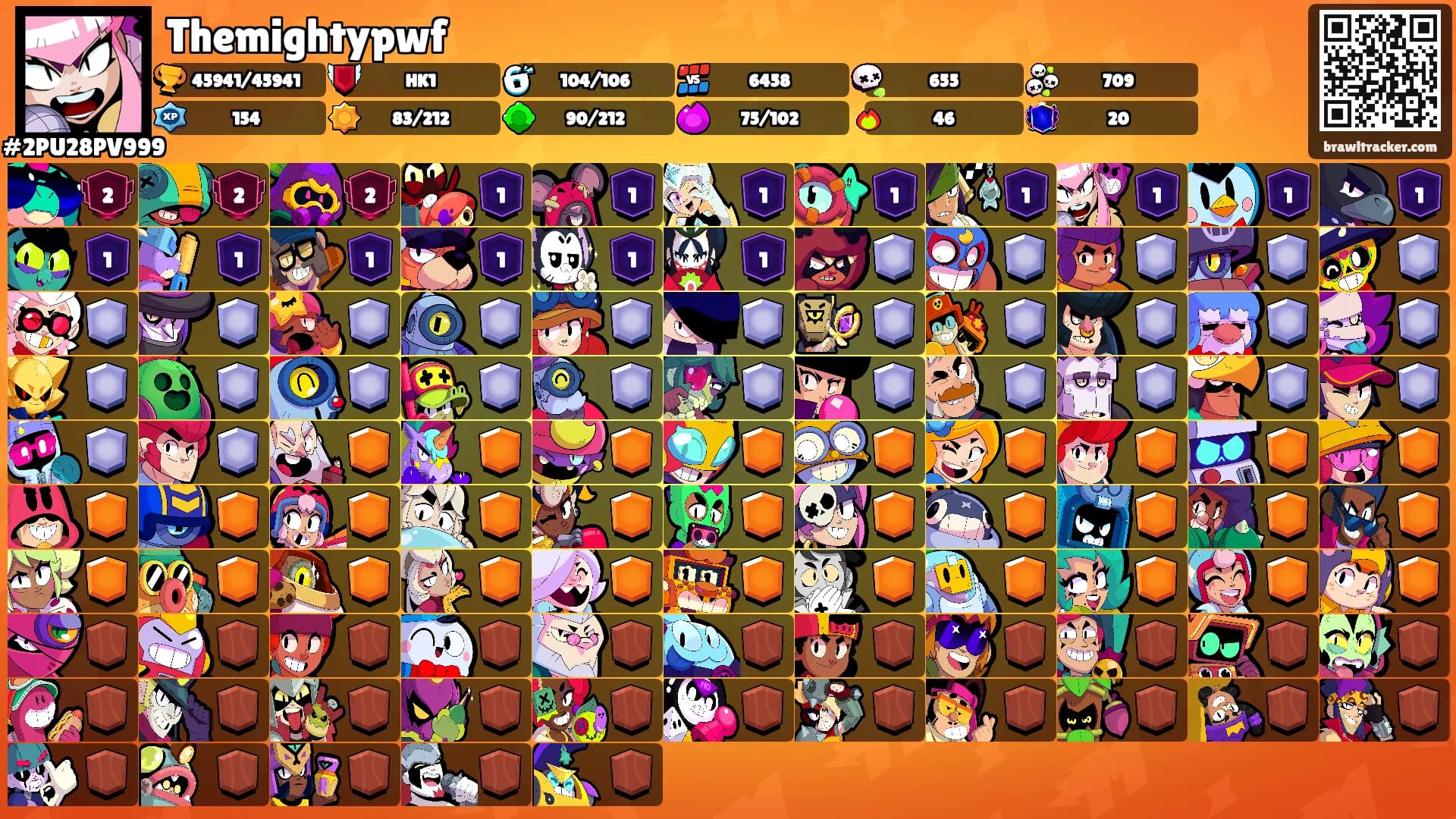 Themightypwf's Ranks