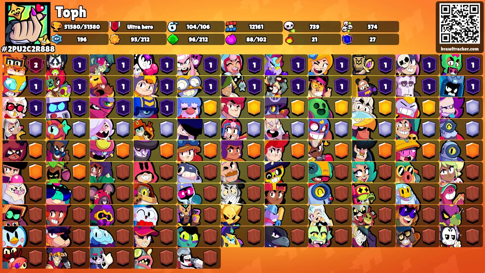 Toph's Ranks
