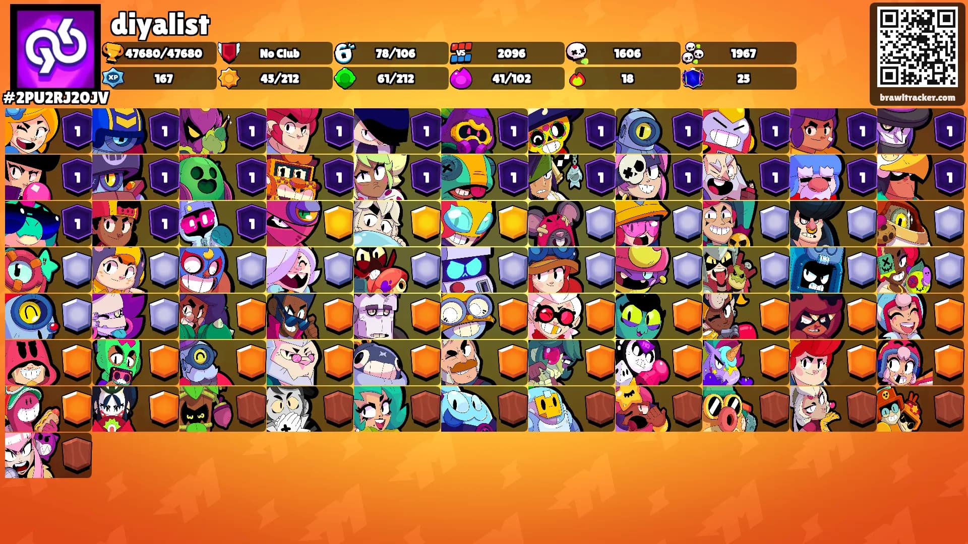 diyalist's Ranks