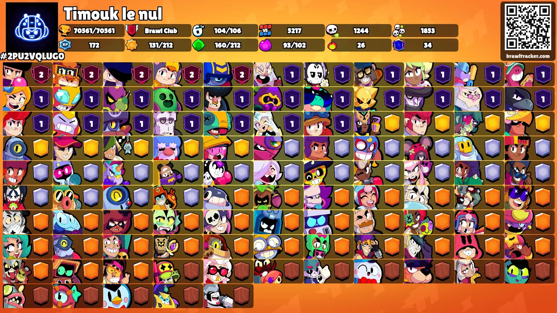 Timouk le nul's Ranks