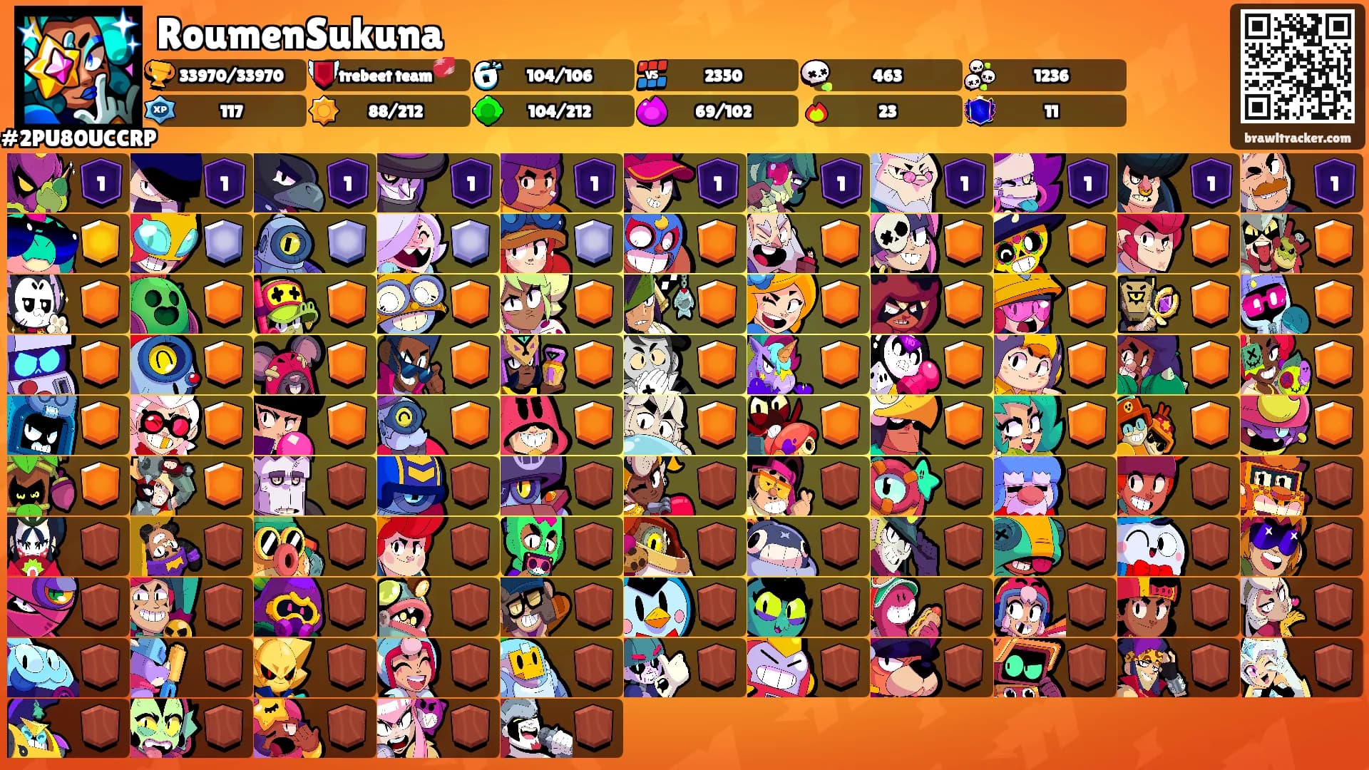 RoumenSukuna's Ranks