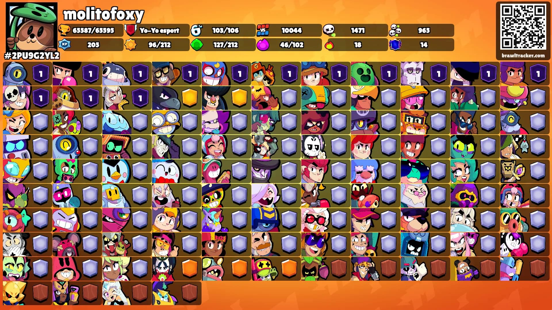 molitofoxy's Ranks