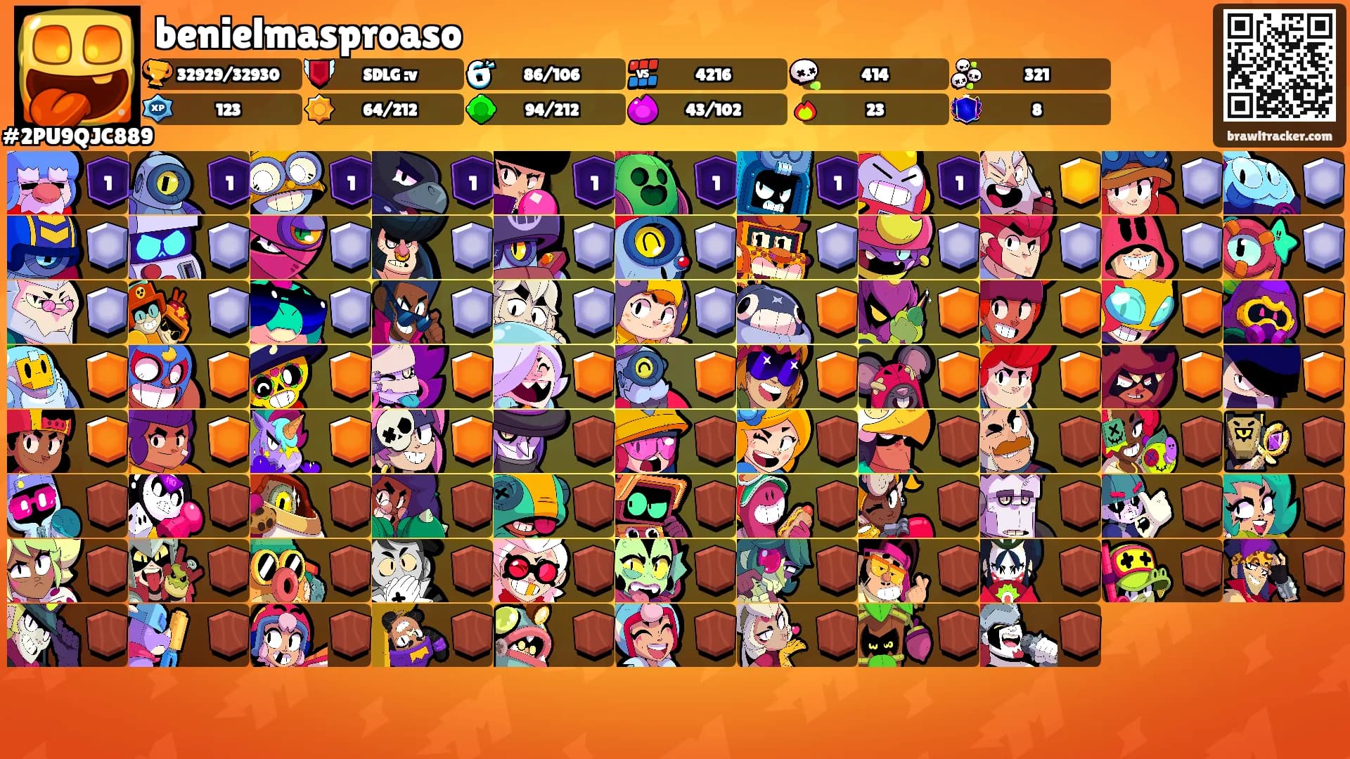 benielmasproaso's Ranks