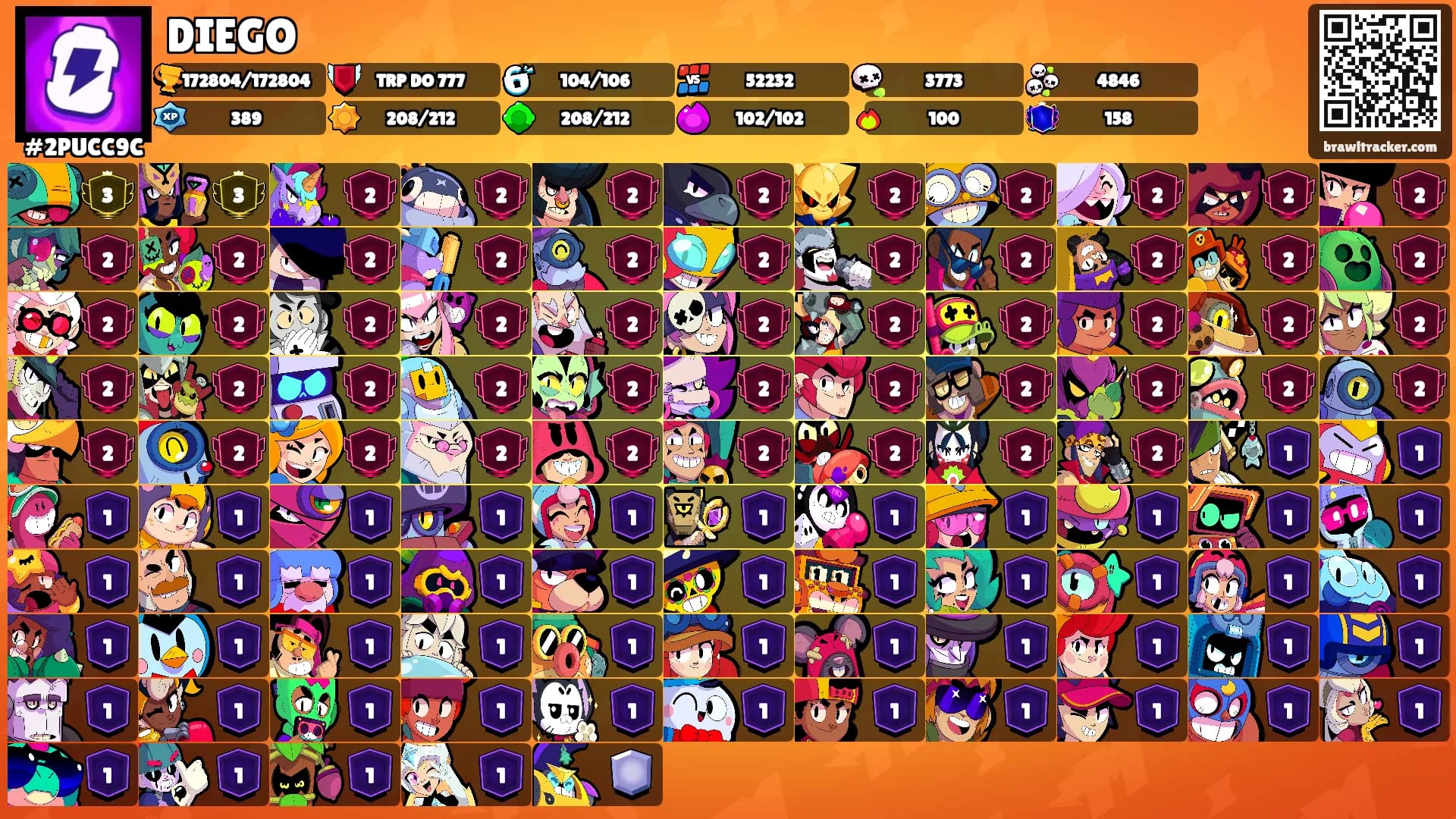 DIEGO's Ranks