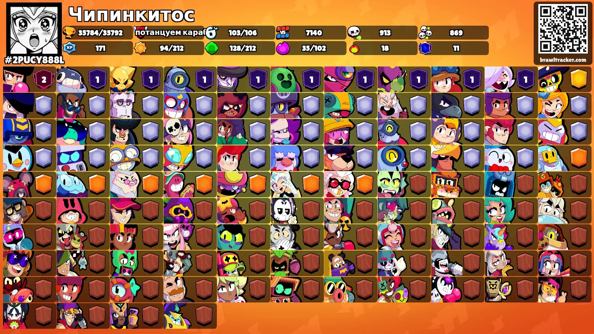 Чипинкитос's Ranks
