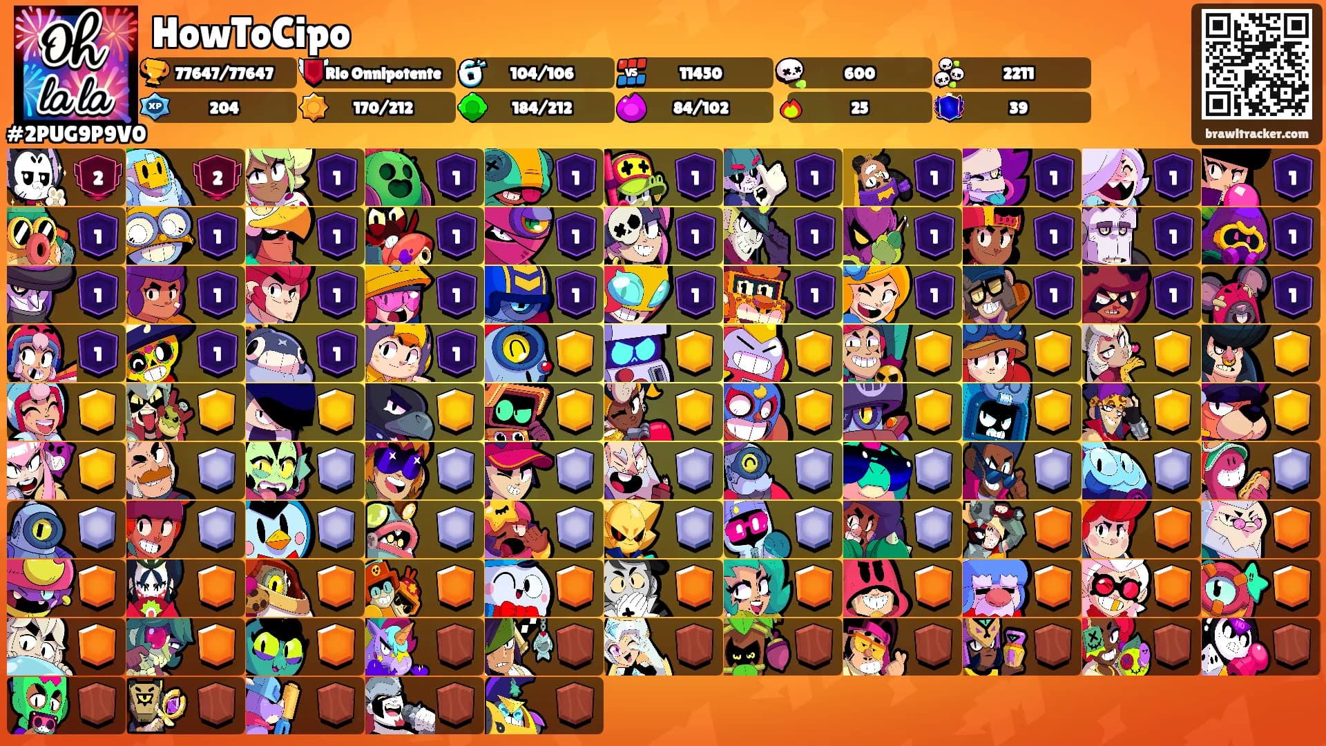 HowToCipo's Ranks