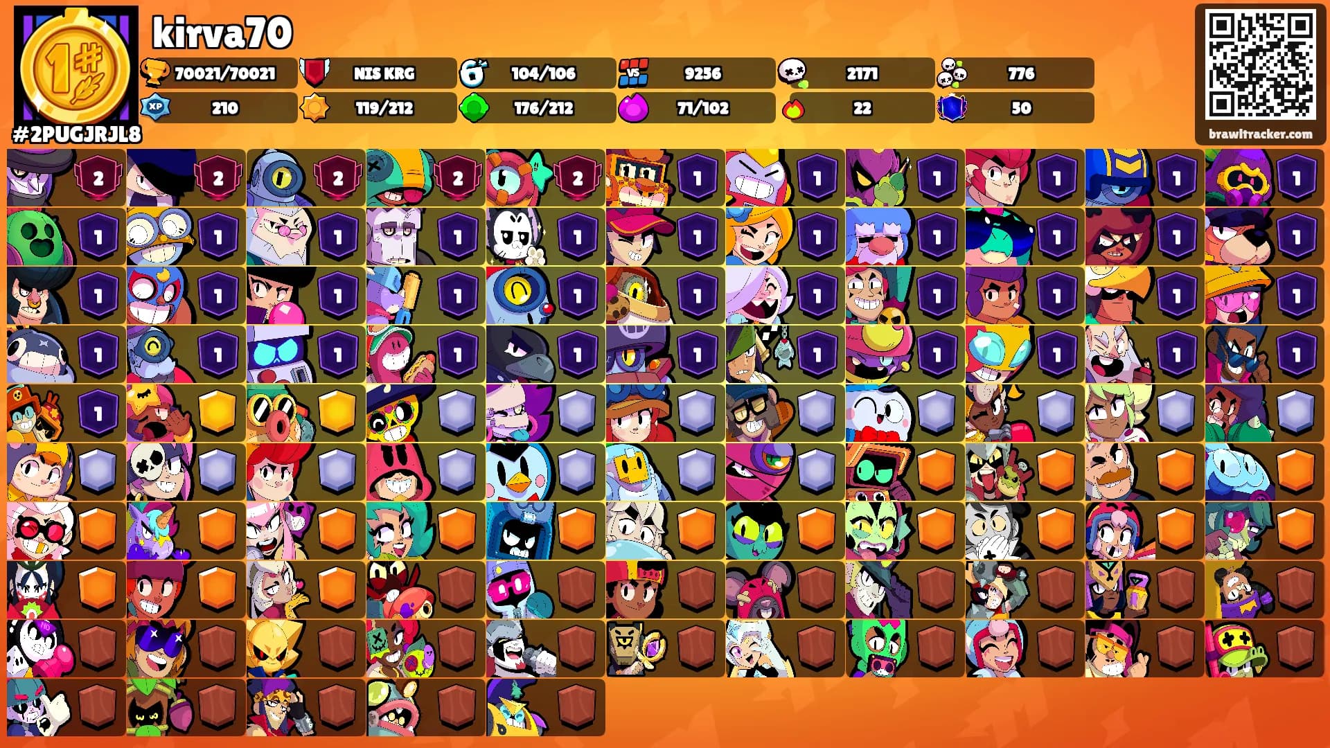kirva70's Ranks