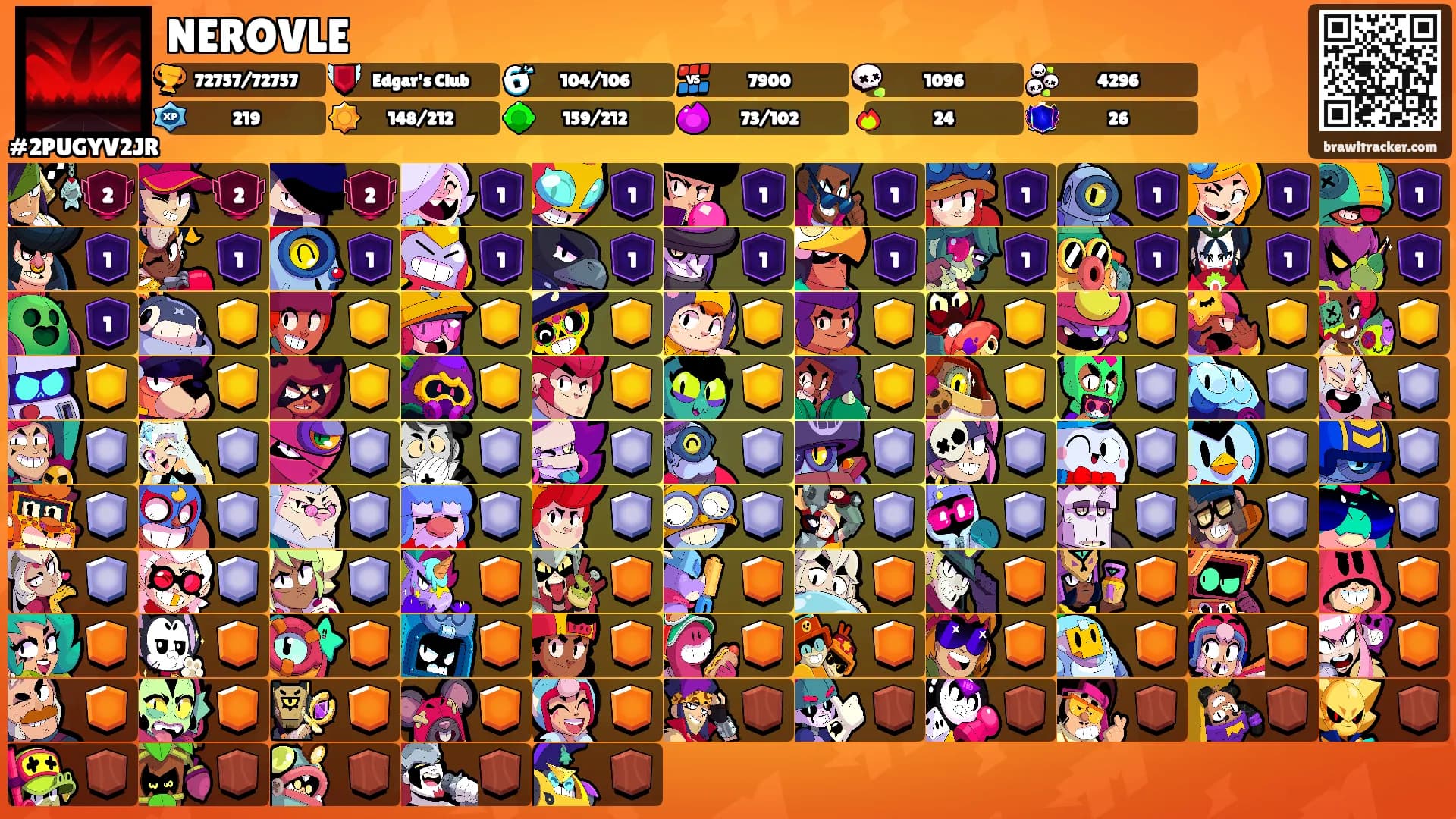 NEROVLE's Ranks