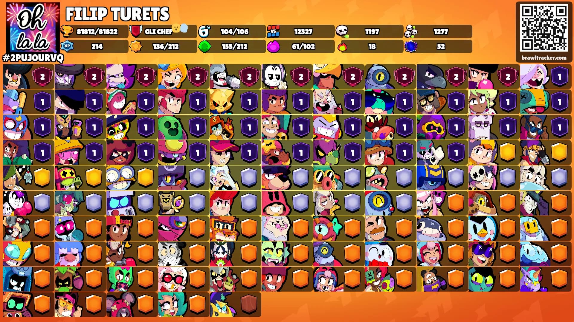 FILIP TURETS's Ranks