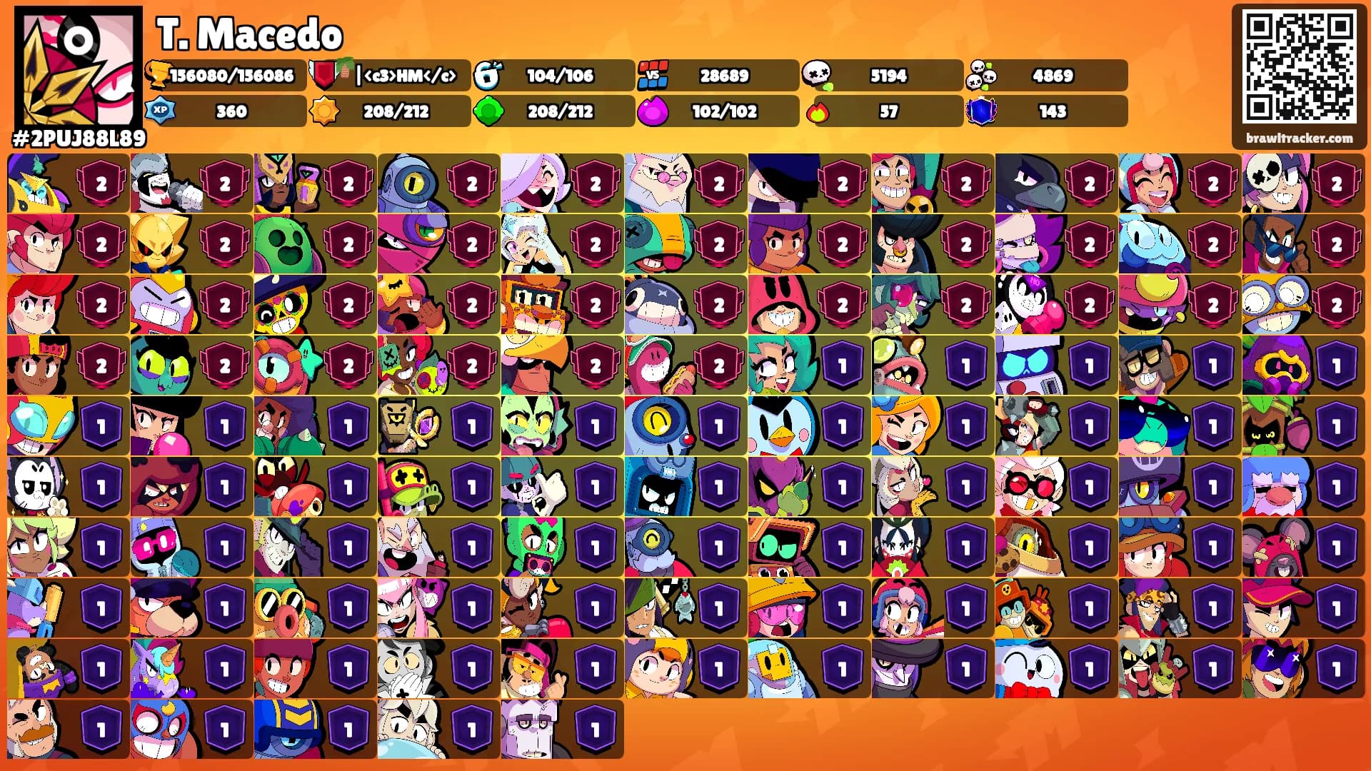 T. Macedo's Ranks