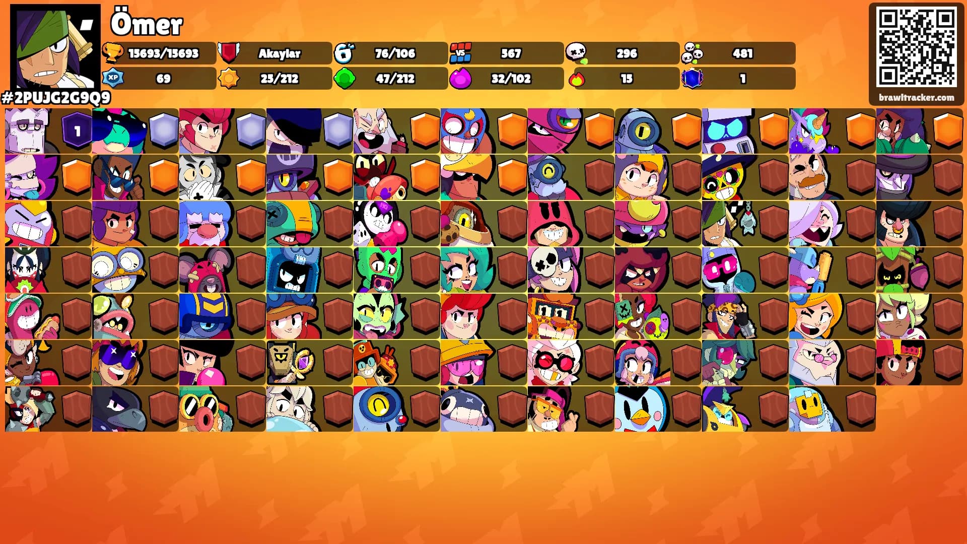 Ömer's Ranks