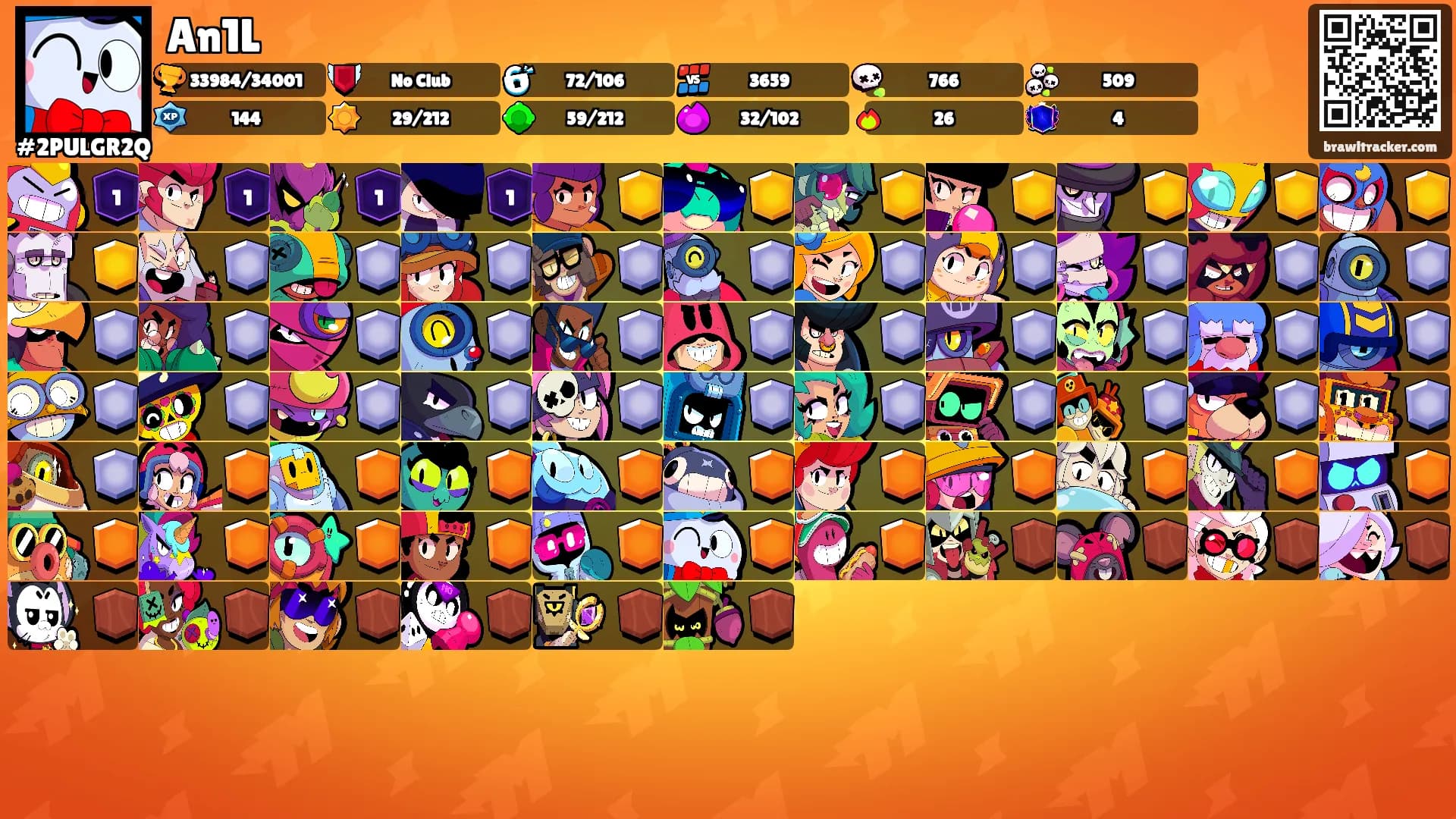 An1L's Ranks