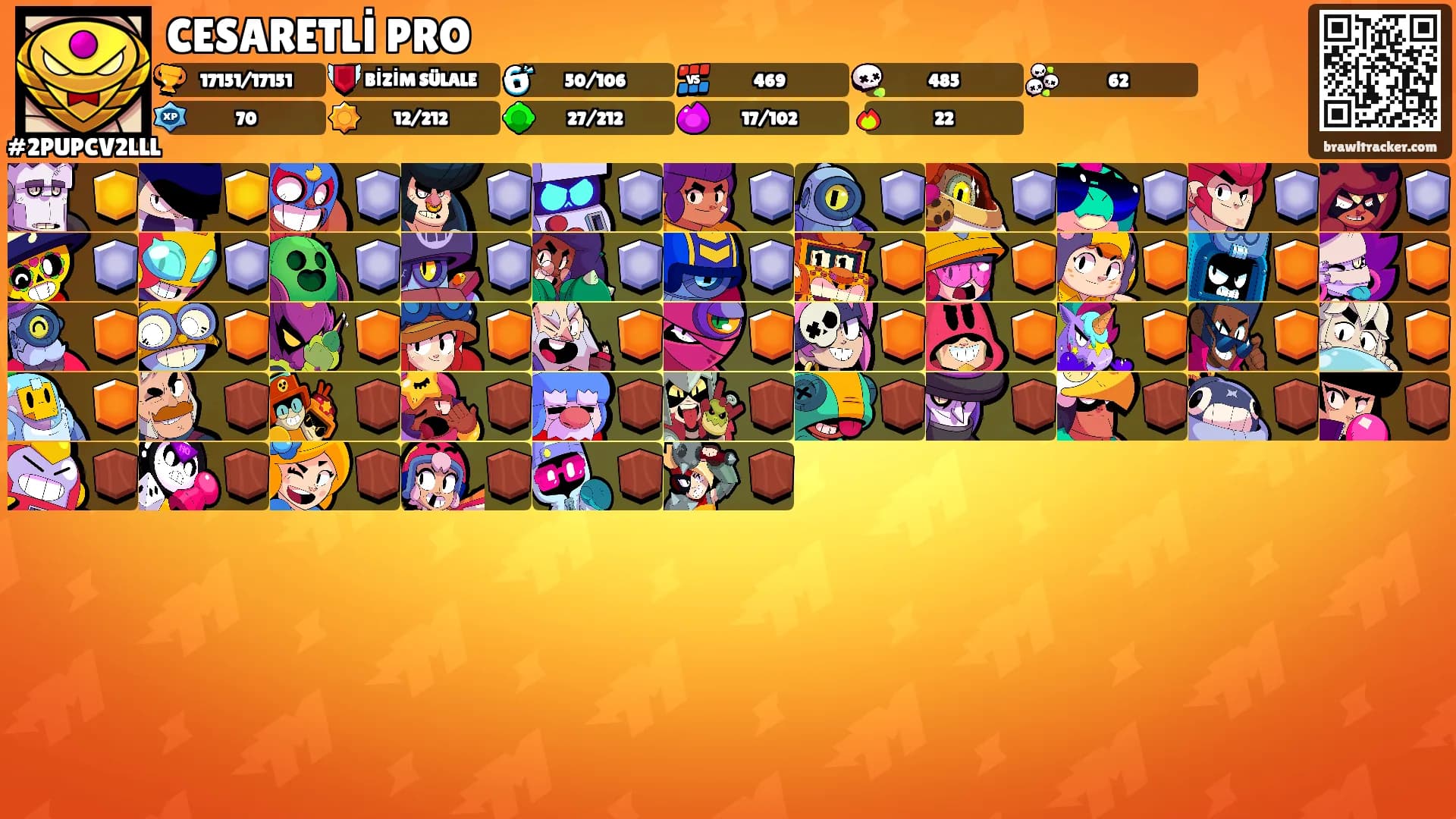 CESARETLİ PRO's Ranks