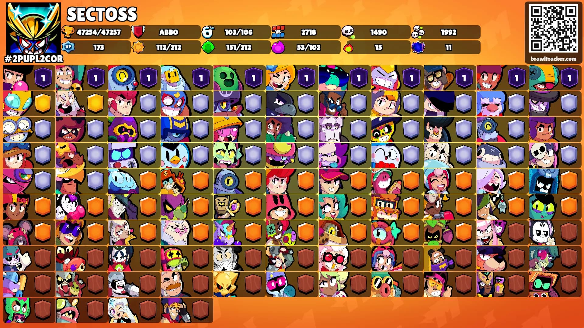 SECTOSS's Ranks