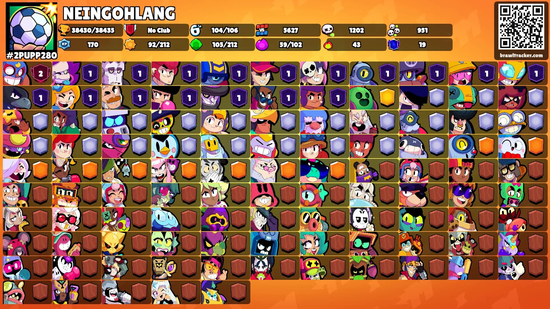 NEINGOHLANG's Ranks