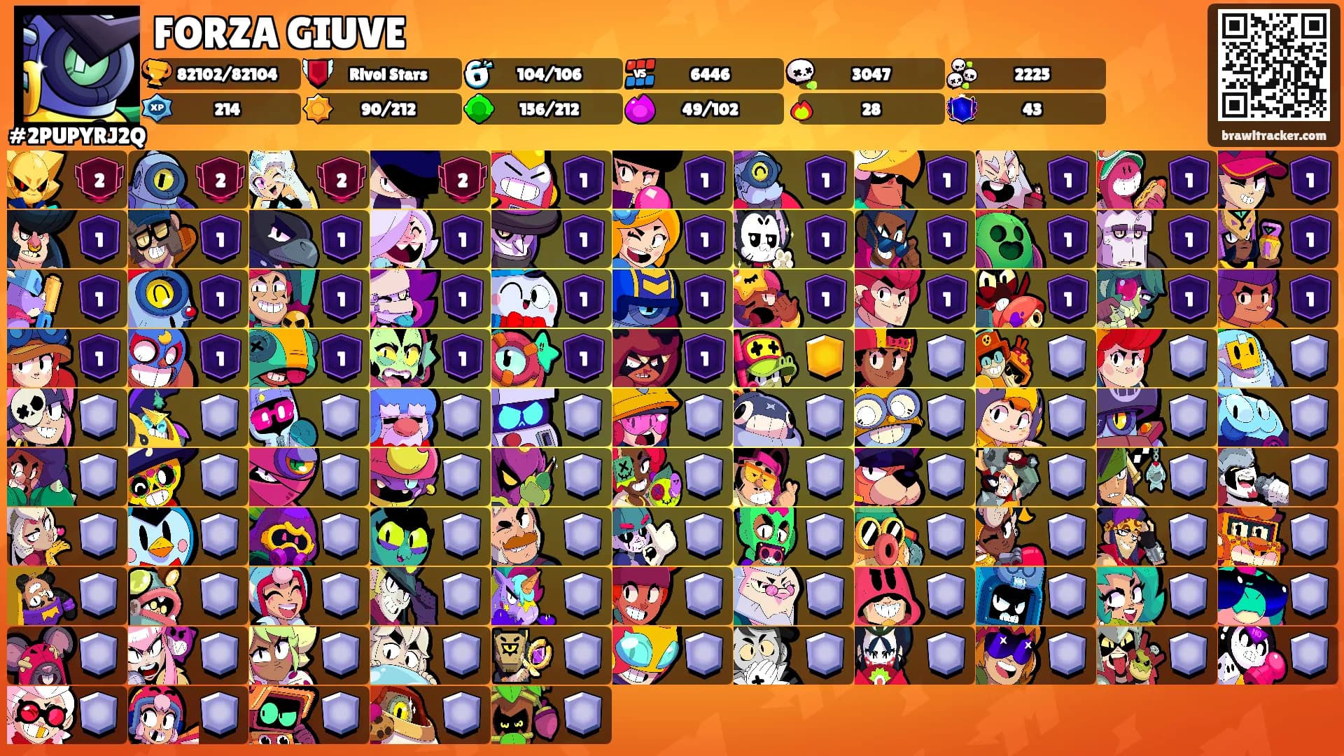 FORZA GIUVE's Ranks