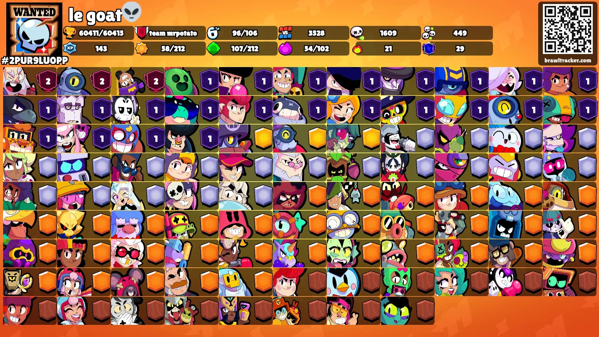 le goat👽's Ranks
