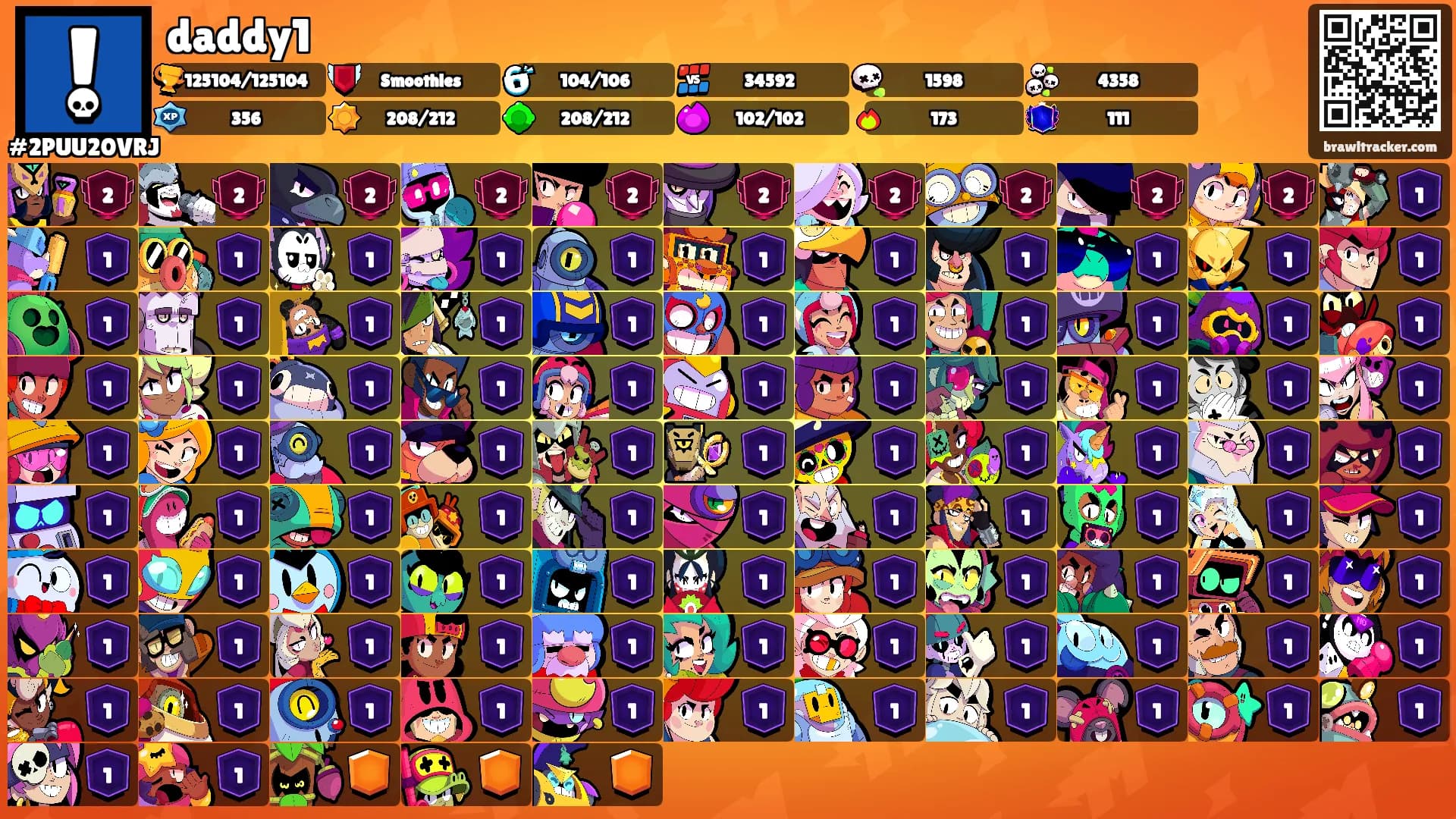 daddy1's Ranks