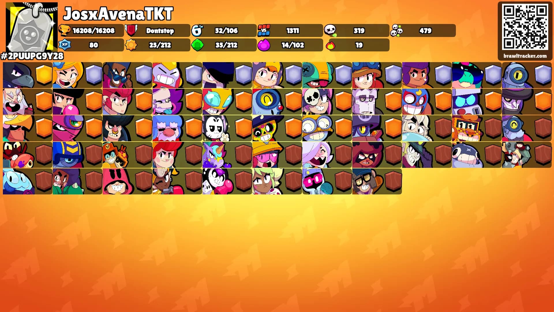 JosxAvenaTKT's Ranks