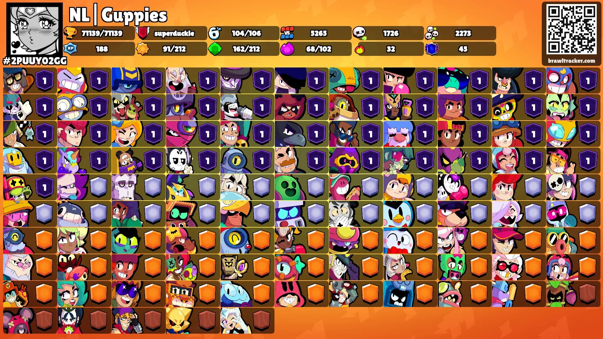 NL|Guppies's Ranks