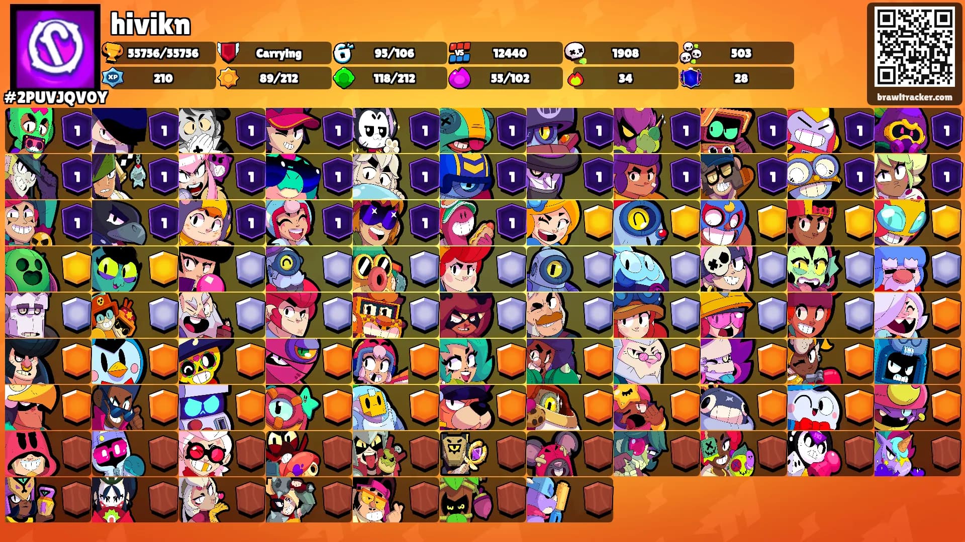 hivikn's Ranks