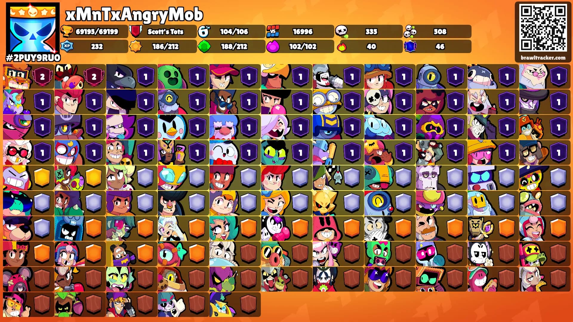 xMnTxAngryMob's Ranks