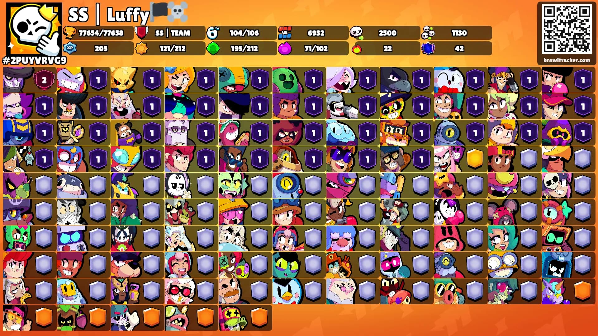 SS | Luffy🏴‍☠️'s Ranks