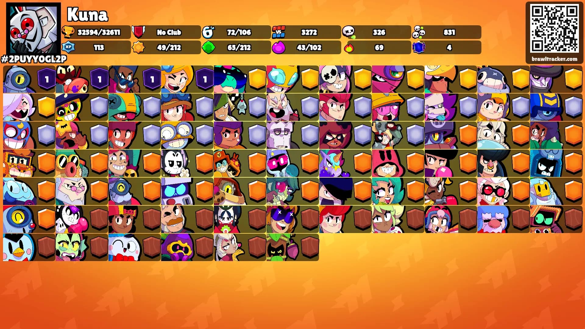 Kuna's Ranks