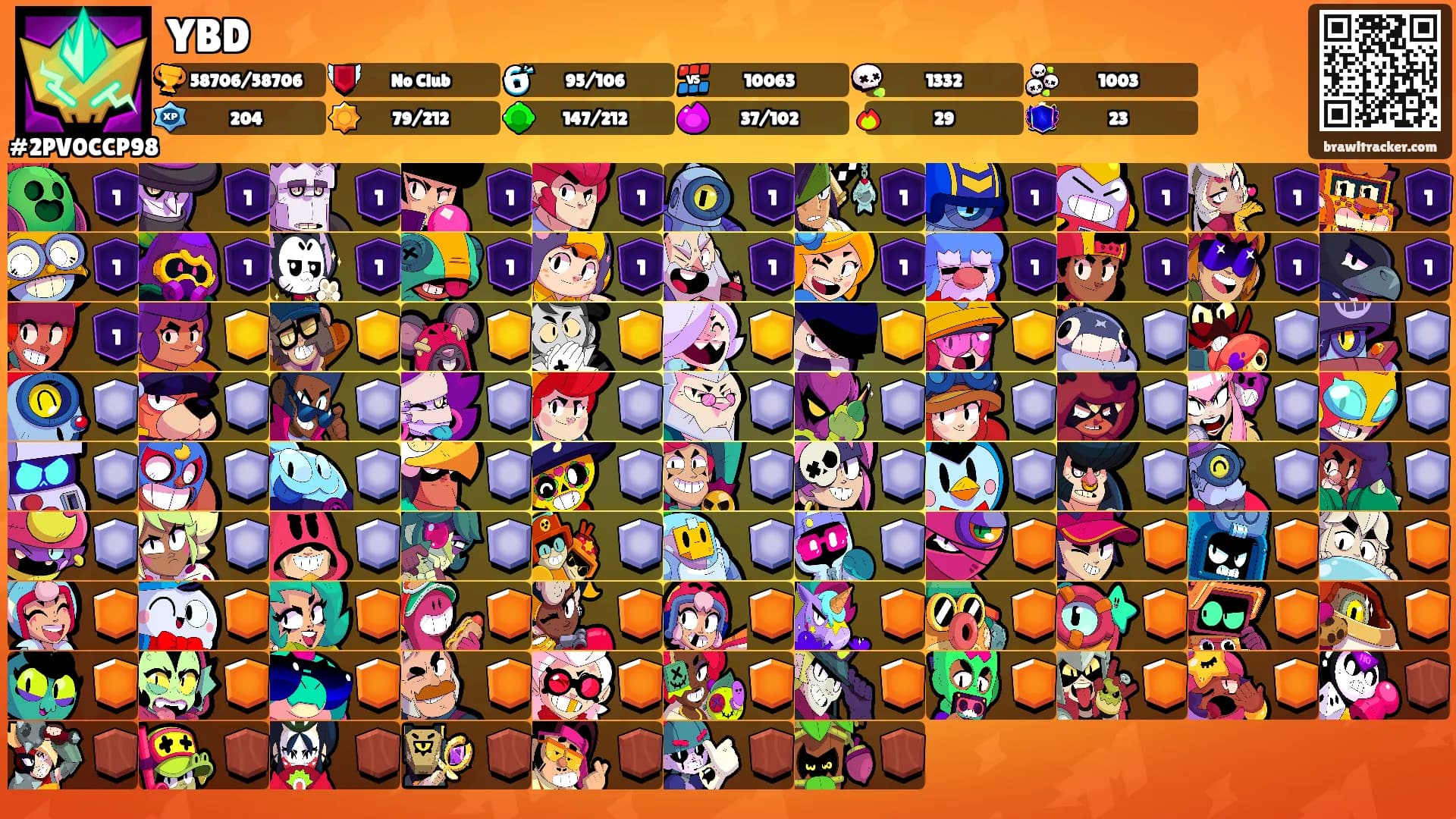 YBD's Ranks