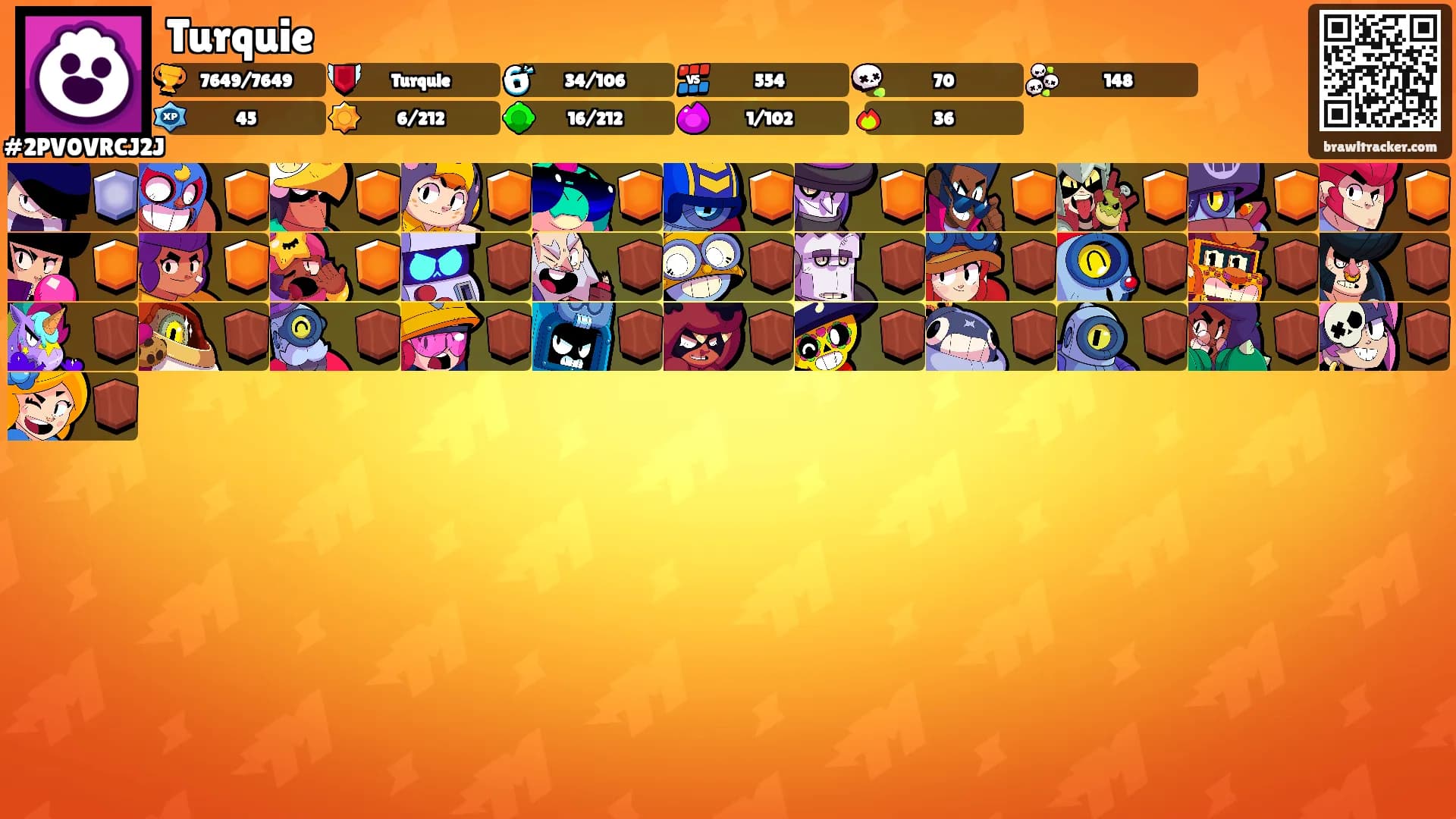 Turquie's Ranks