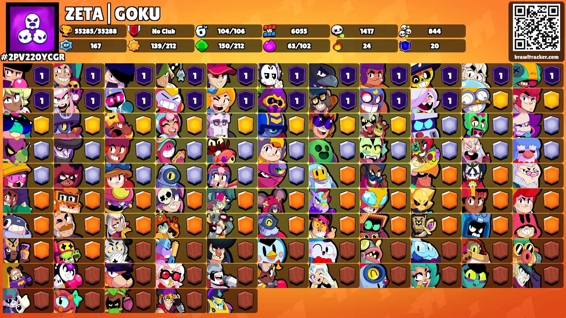 ZETA|GOKU's Ranks