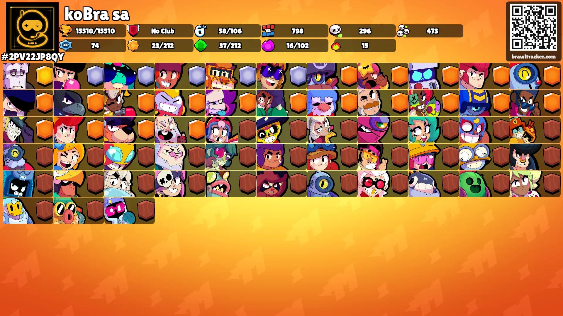 koBra sa's Ranks