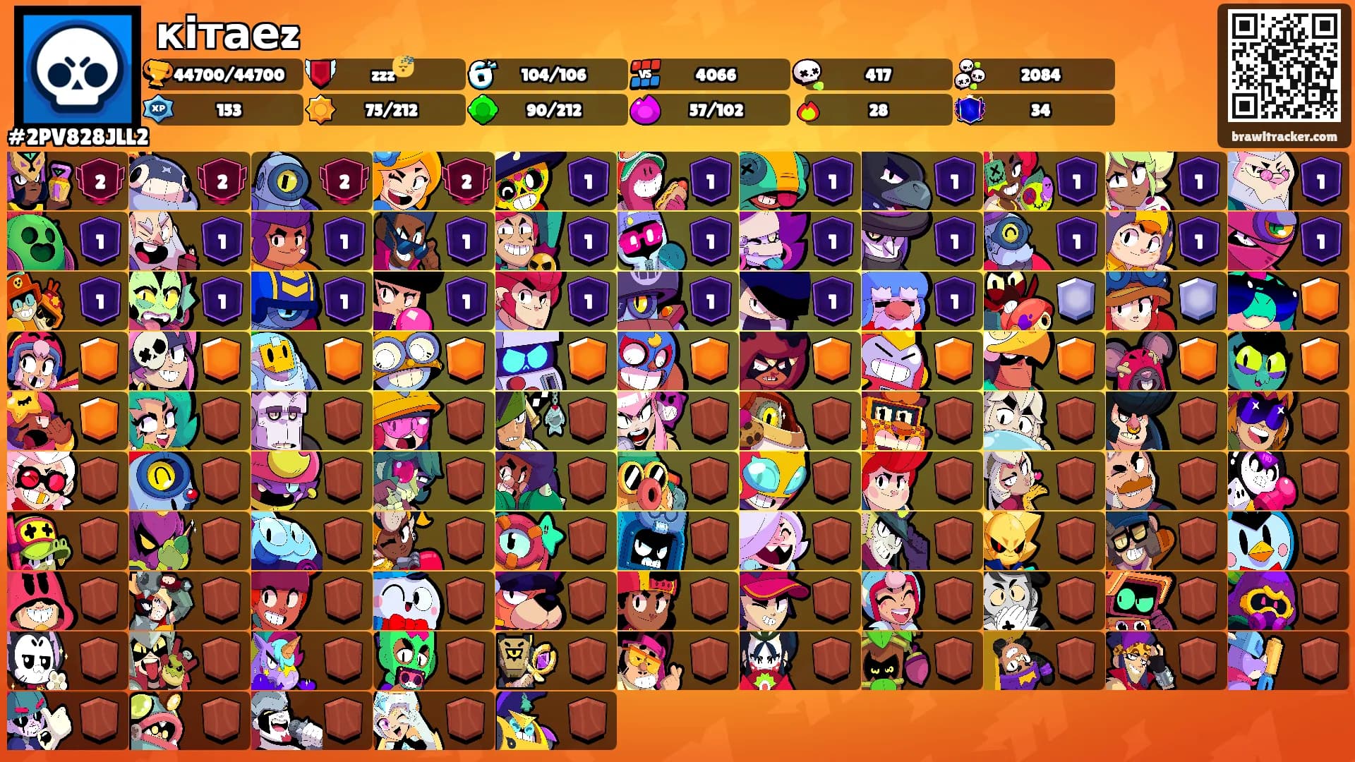 кітаеz's Ranks
