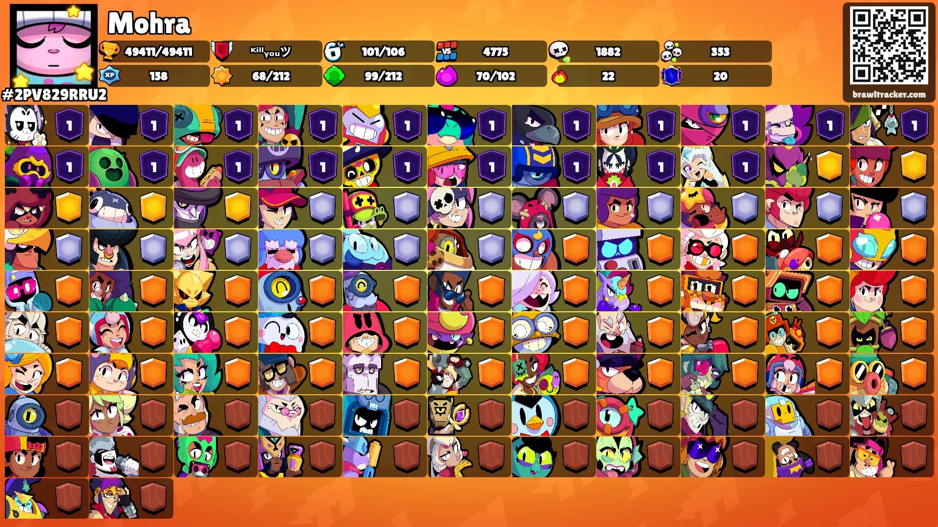 Mohra's Ranks