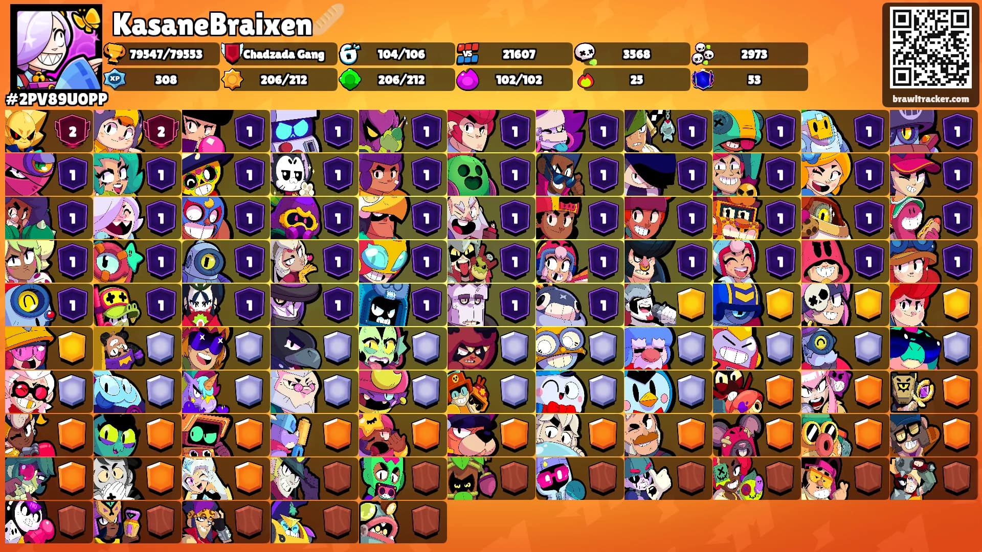 KasaneBraixen🥖's Ranks