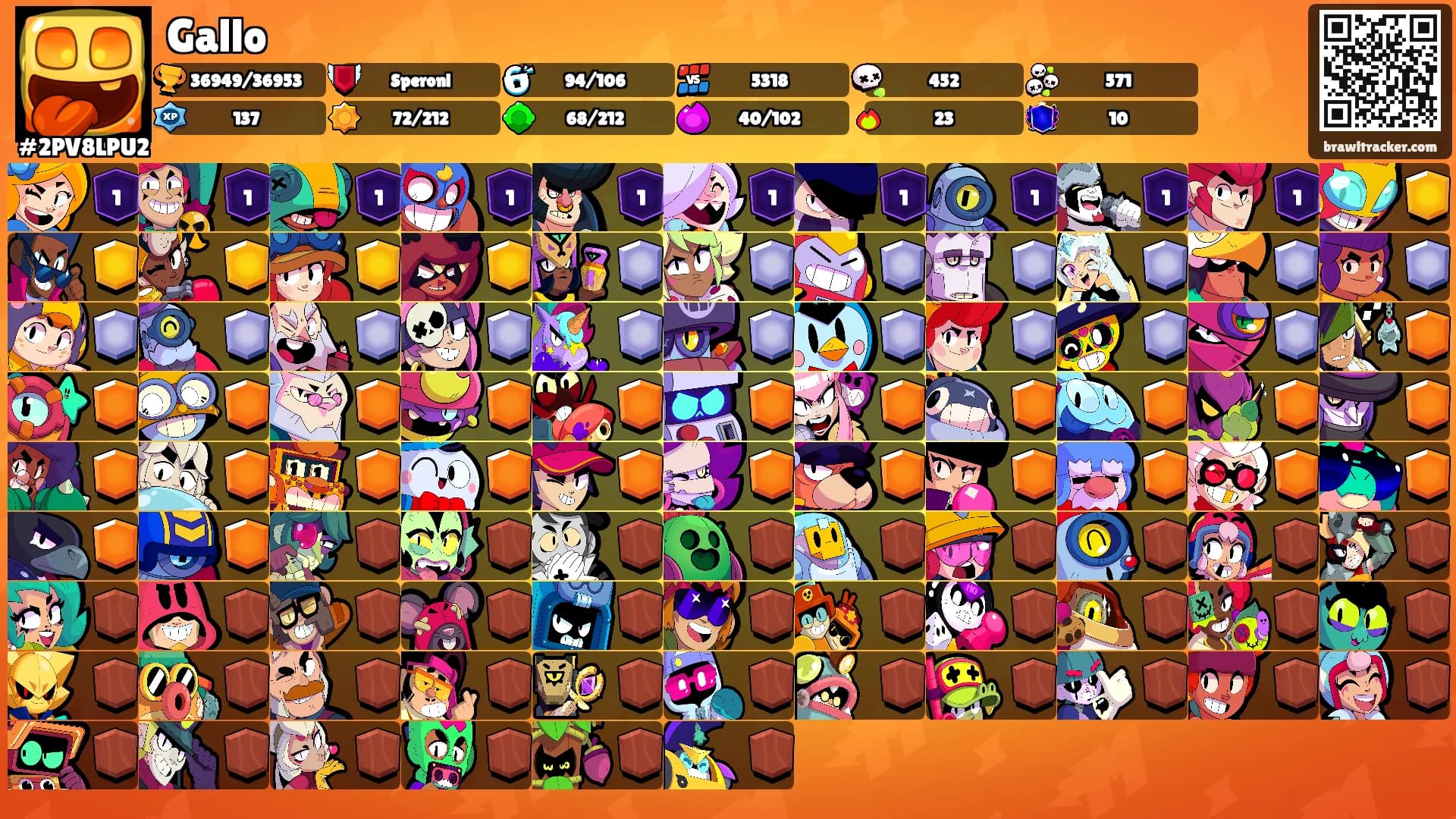 Gallo's Ranks