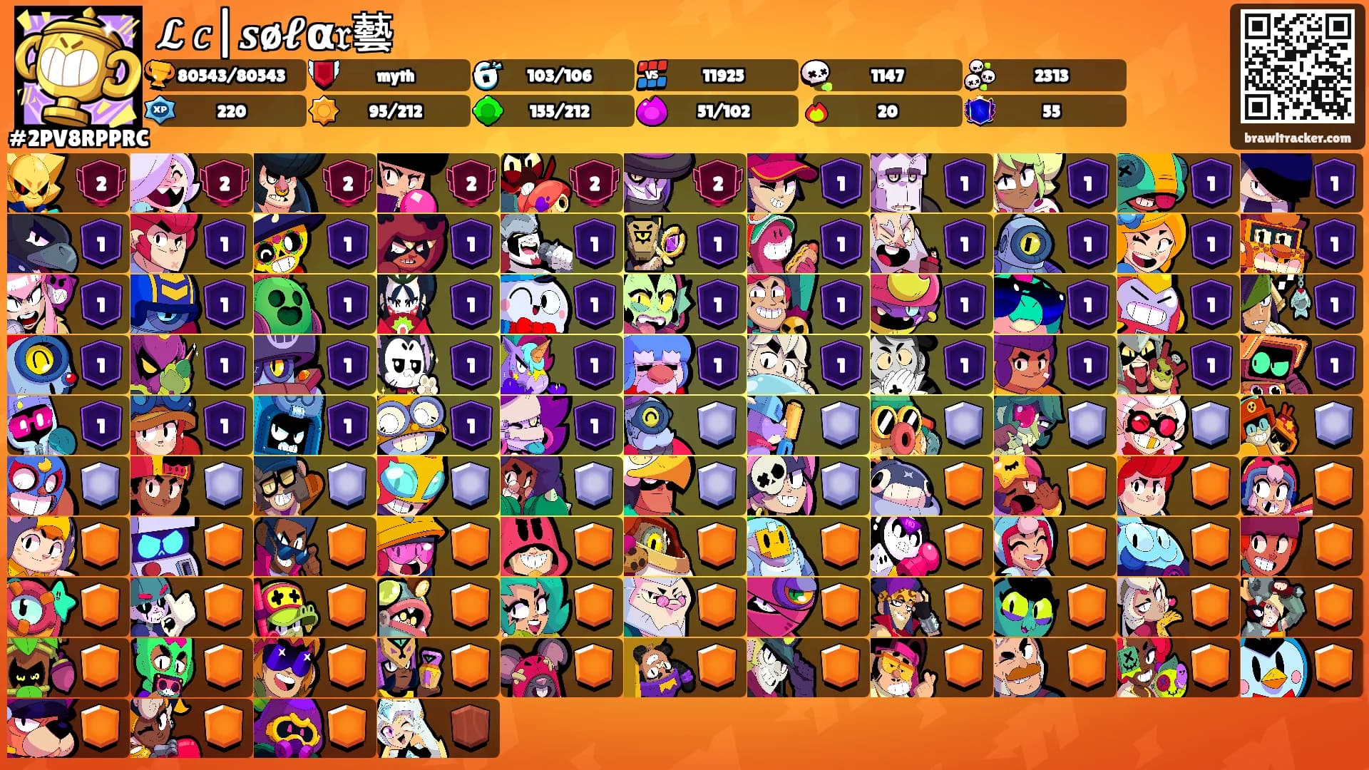 𝓛 𝑐|𝒔ø𝓵α𝔯藝's Ranks