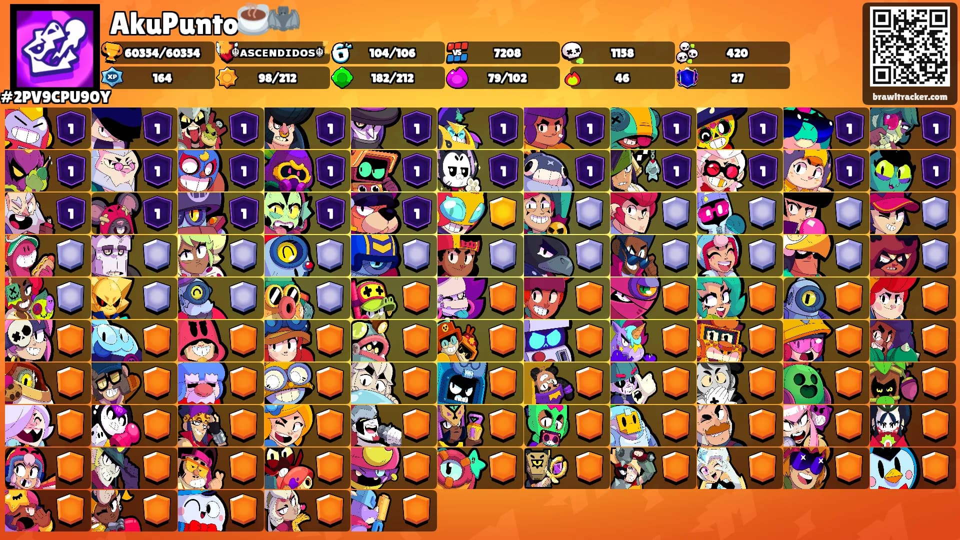 AkuPunto☕🦇's Ranks