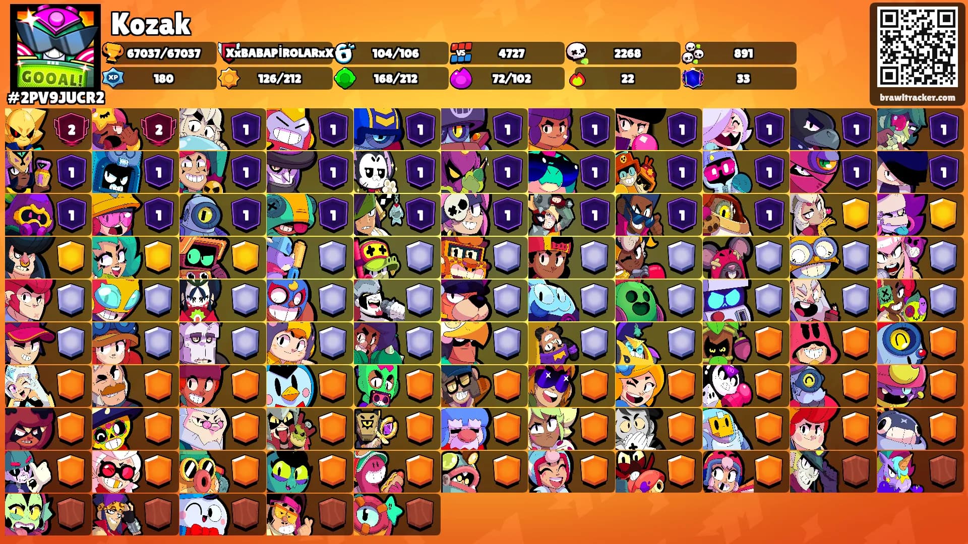 Kozak's Ranks