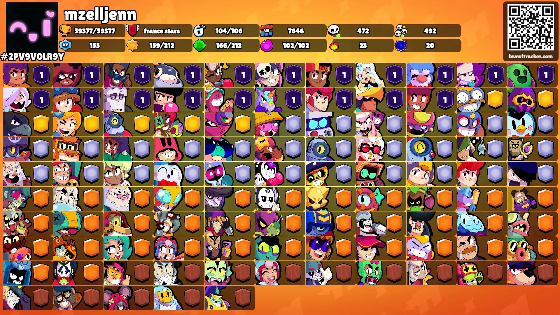 mzelljenn's Ranks