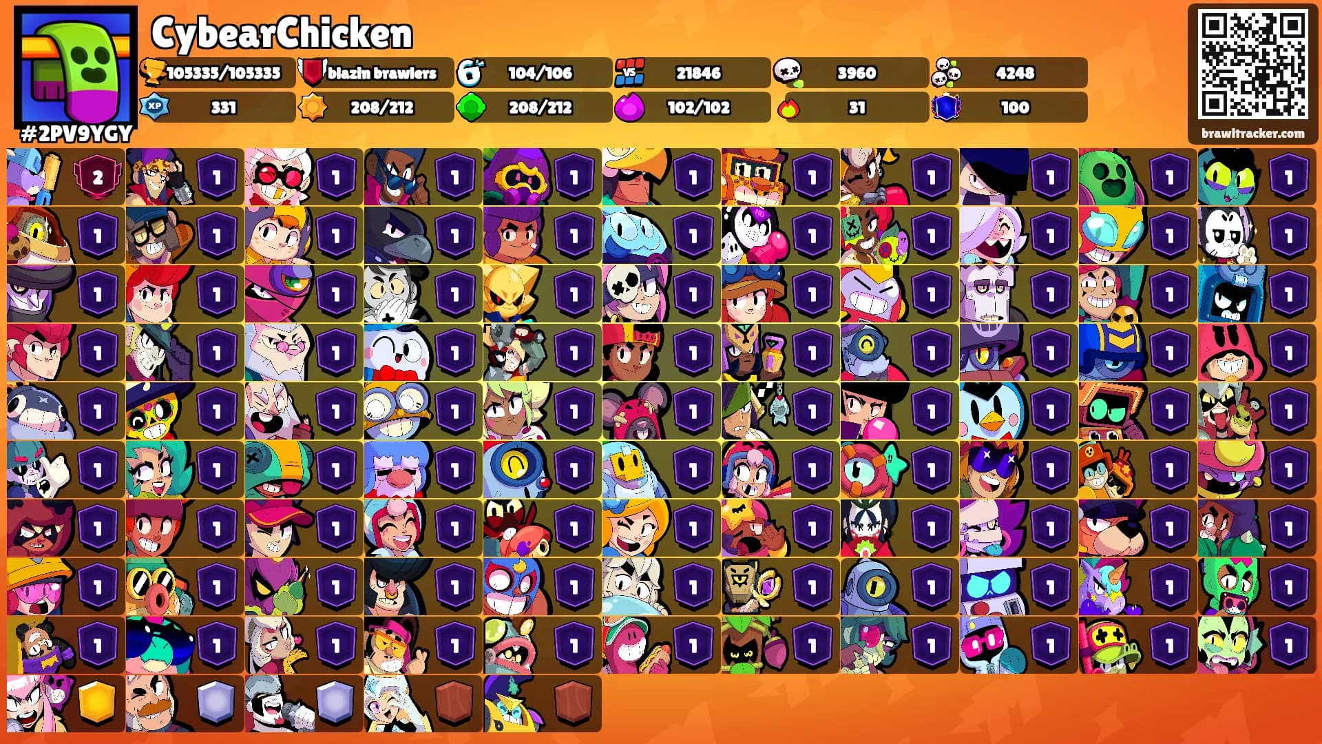 CybearChicken's Ranks