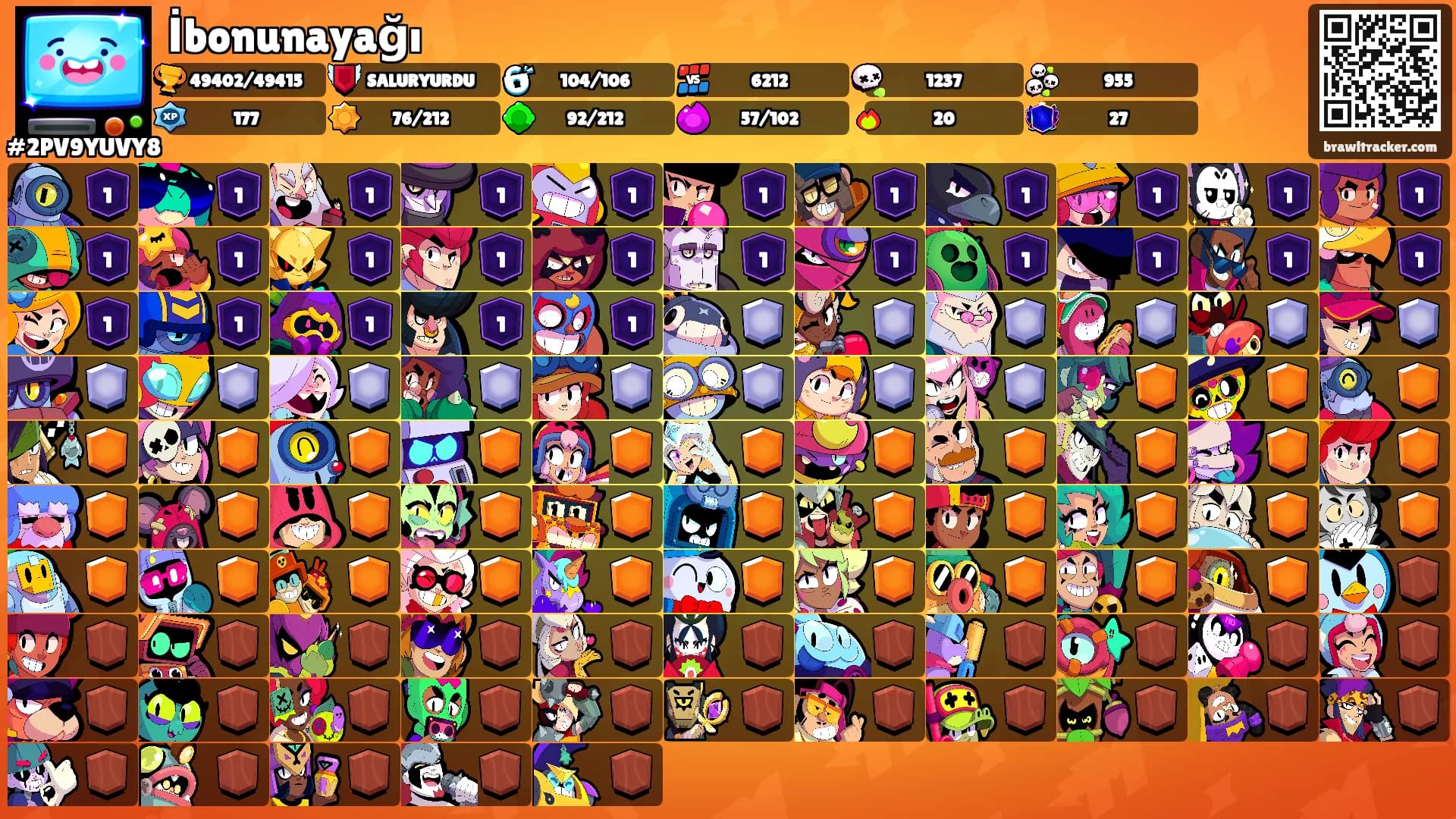 İbonunayağı's Ranks
